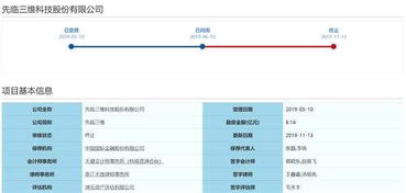 先臨三維科創板IPO被否后急開投資者交流會，詳解技術先進性與數據處理服務核心競爭力