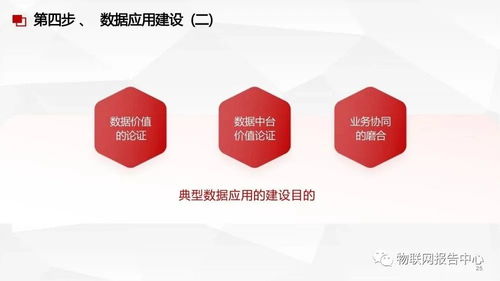 數據中臺、數據治理與數據處理服務 構建企業數據驅動力的三位一體方案
