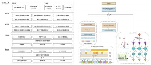中康科技 借大模型東風，以數據處理服務撬動臨床科研大數據價值