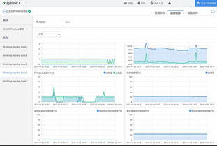 UCloud推出UHadoop大數據處理服務，助力企業高效駕馭數據洪流